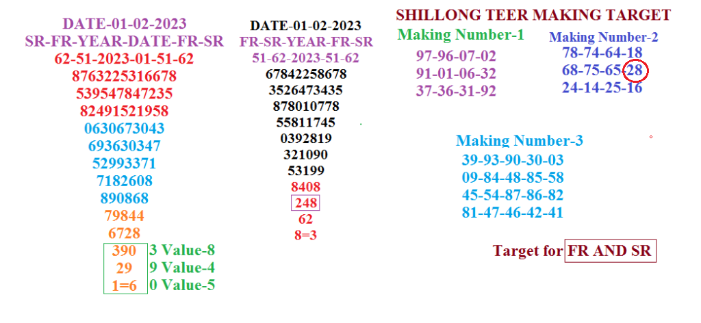 Pin by Siva Shakar on జఫబ్బజవ్ c  Number grid, Shillong teer common  number, Chart