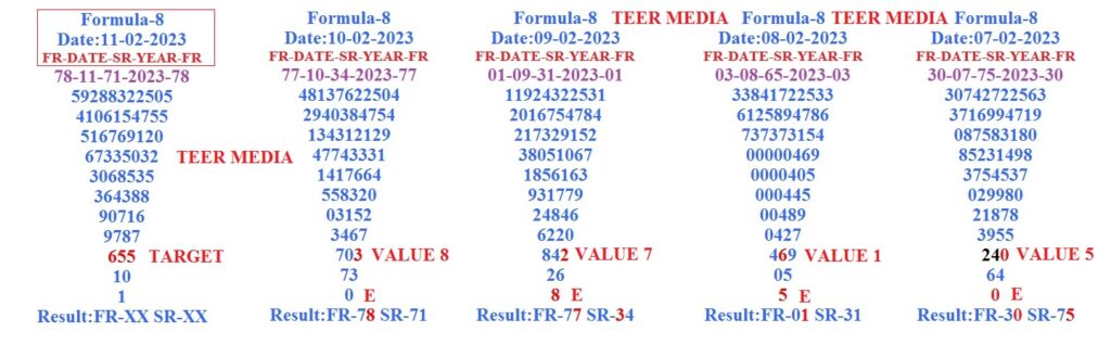 Pin by Siva Shakar on జఫబ్బజవ్ c  Number grid, Shillong teer common  number, Chart